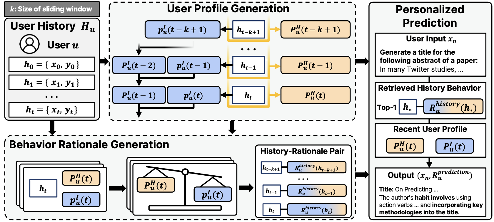 TRIPLE Framework Architecture