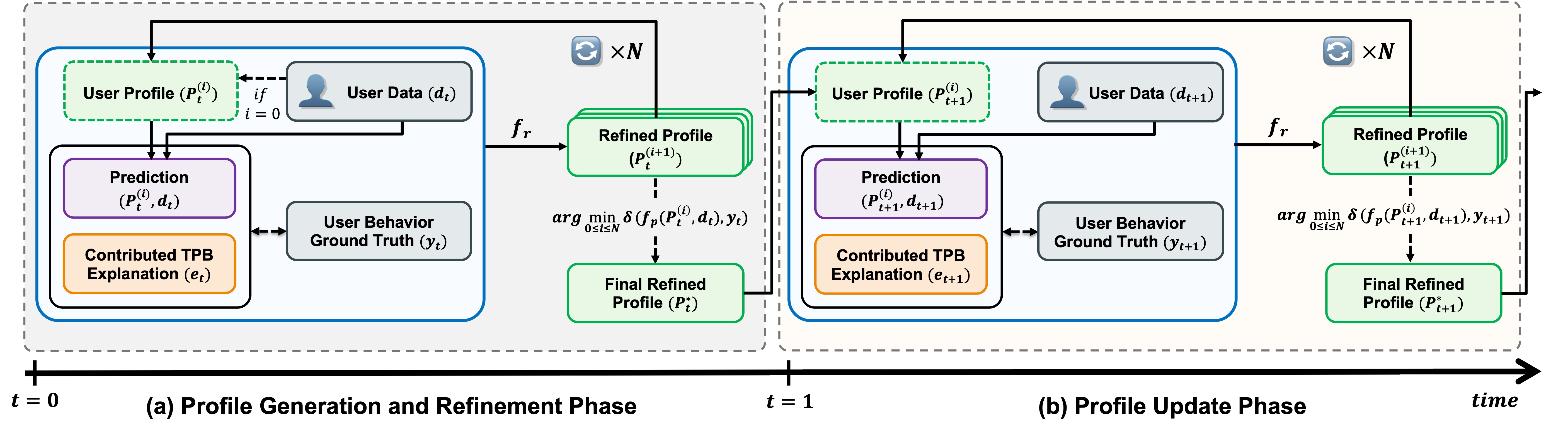 TRIPLE Framework Architecture